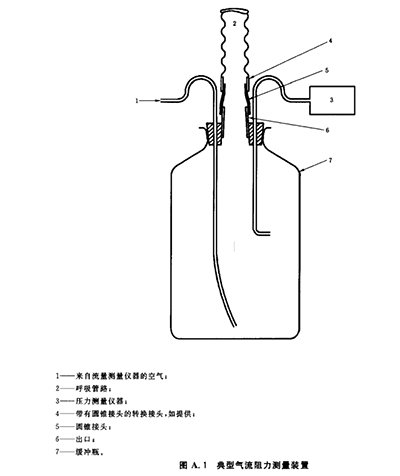 氣流阻力測(cè)量裝置