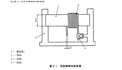 導(dǎo)絲破裂試驗裝置