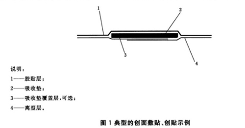 典型的創(chuàng)面敷貼、創(chuàng)貼示例.jpg